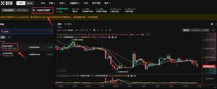 LUNC币能涨到1美元吗？LUNC币有升值潜力吗？